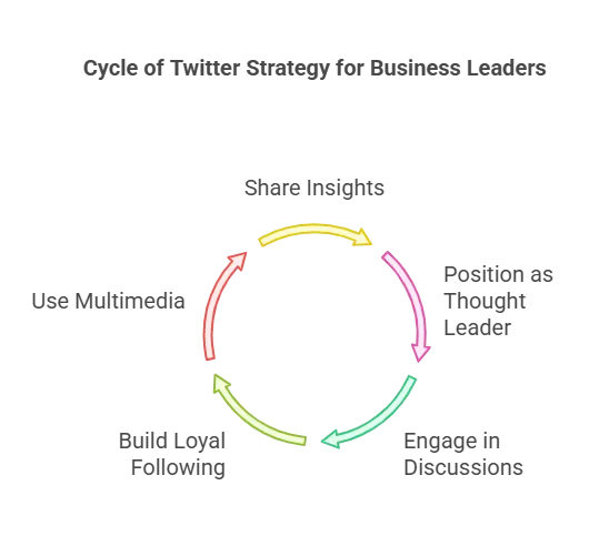 Content Writing